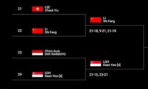 Foto Bola Slot Menang Hari Ini Di Indonesia Open Hari Ini